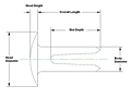 Cold-Formed_Custom_Slot_FIG1